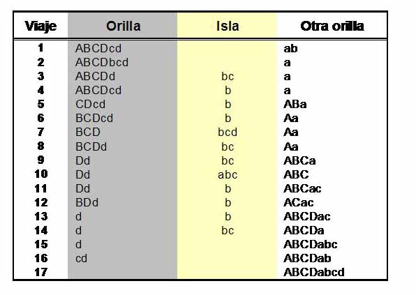 solucion-las-cuatro-fugas-01